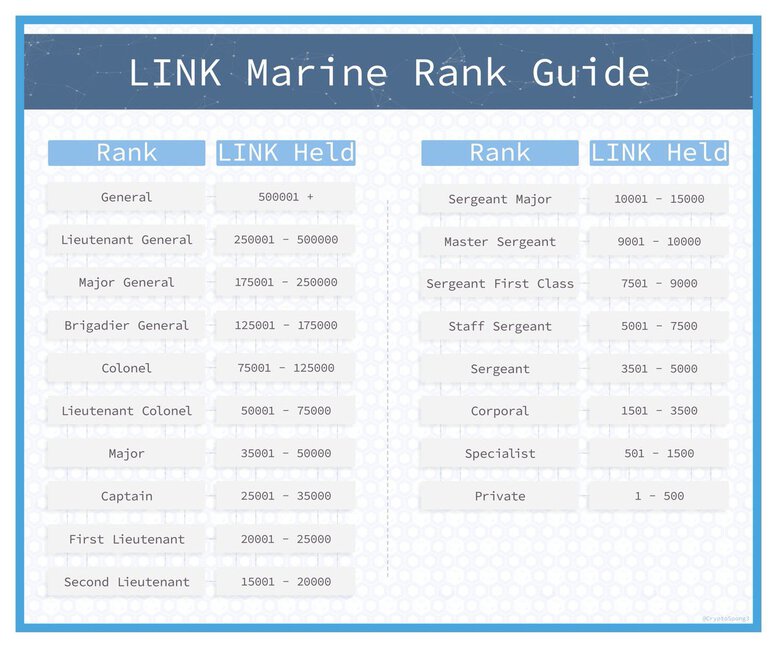 link marine rank guide